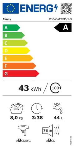 Energy class